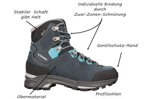 [title] - Zur wichtigsten Ausrüstung beim Wandern gehören Wanderschuhe, auf die man sich verlassen kann. Sie müssen perfekt passen, sonst wird das Wandern zur Qual. 