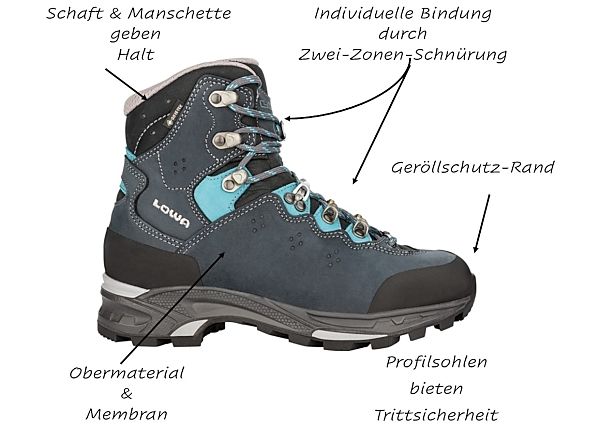 Worauf es bei Wanderschuhen ankommt